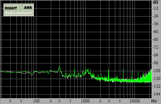 Spectrum graph